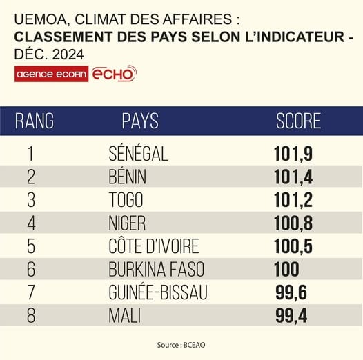 Centrafrique : le pays stagne dans la lutte contre la corruption